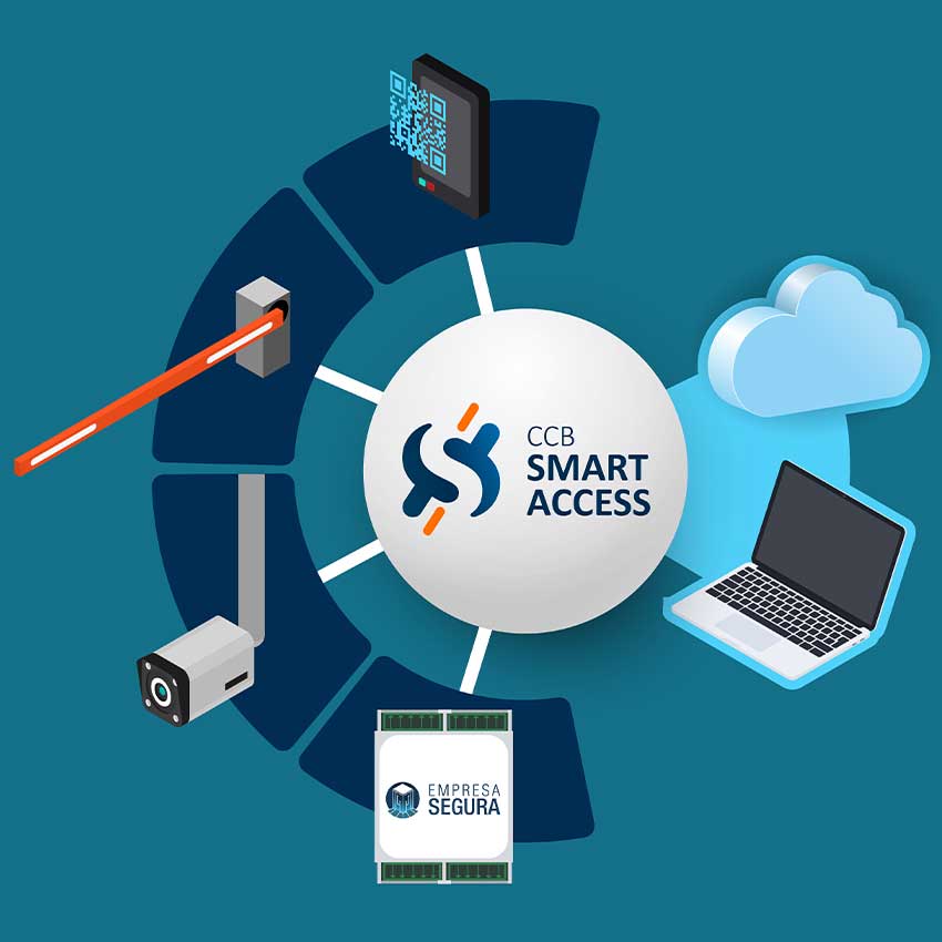 Empresa Segura - Soluciones de Seguridad Integral para Empresas