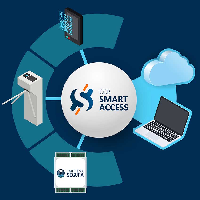 Empresa Segura - Soluciones de Seguridad Integral para Empresas