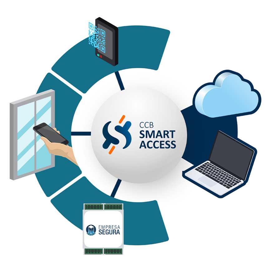 Empresa Segura - Soluciones de Seguridad Integral para Empresas