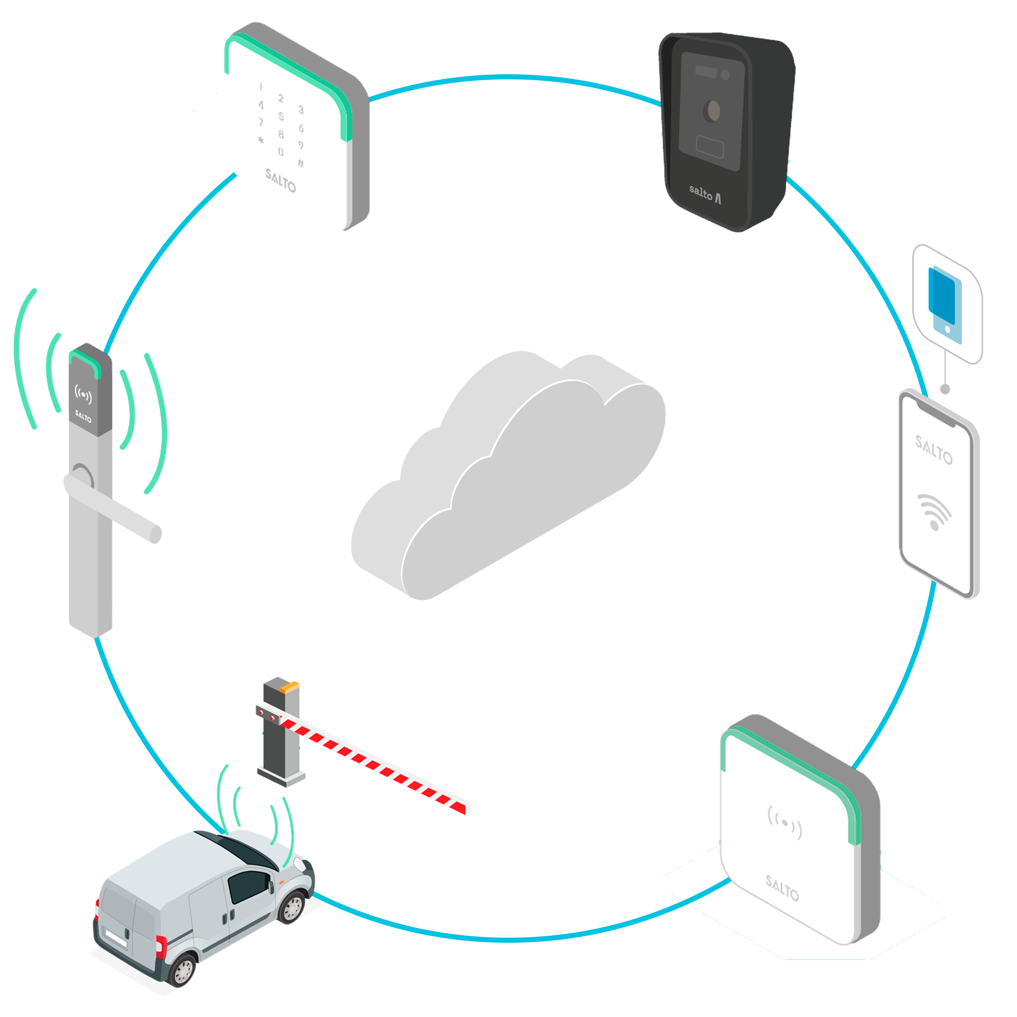 Empresa Segura - Soluciones de Seguridad Integral para Empresas